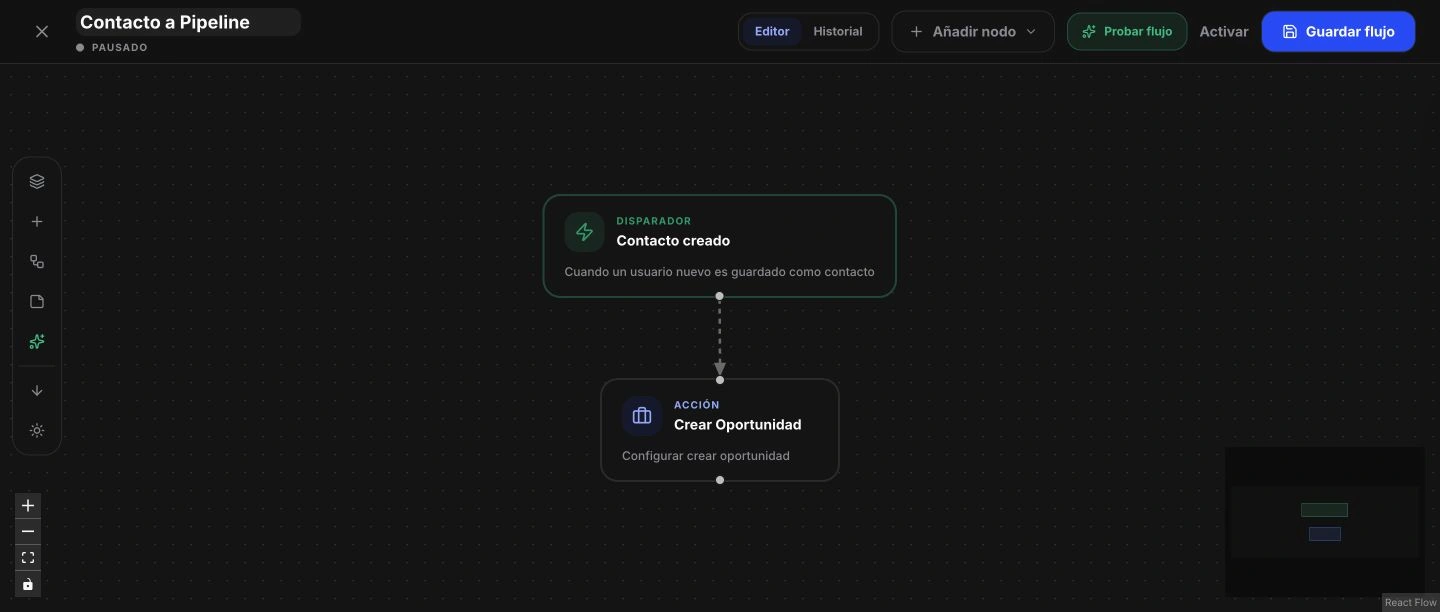 Automatizaciones: Flujos visuales con disparadores y acciones: crea contactos, etiqueta, envía mensajes y más, sin código.